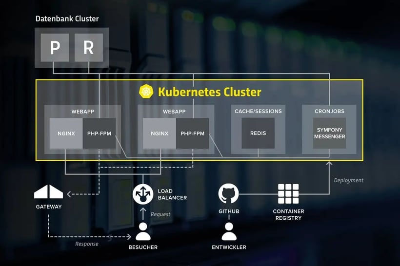 20220131_ME_Kubernetes-Cluster_1200x800_RGB_web