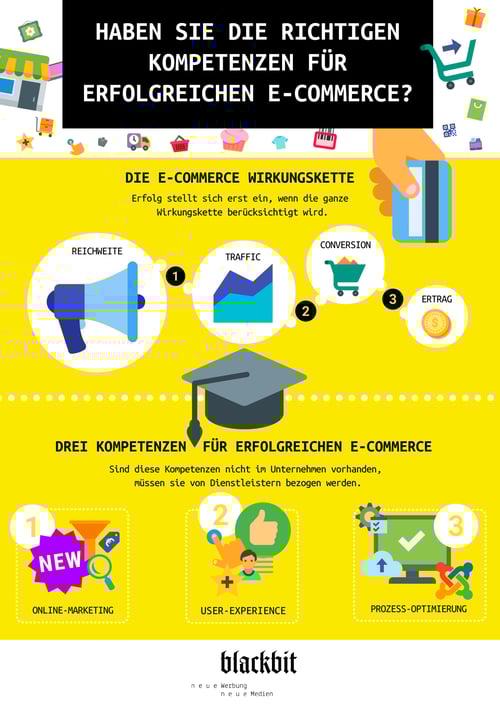 Haben Sie die richtigen Kompetenzen für erfolgreichen E-Commerce