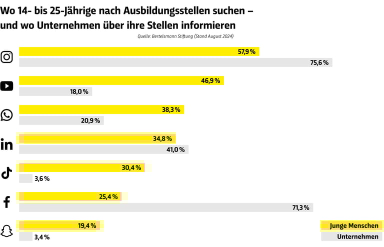 CS_Recruiting_Infografik-Zielgruppe_inkl_Quelle