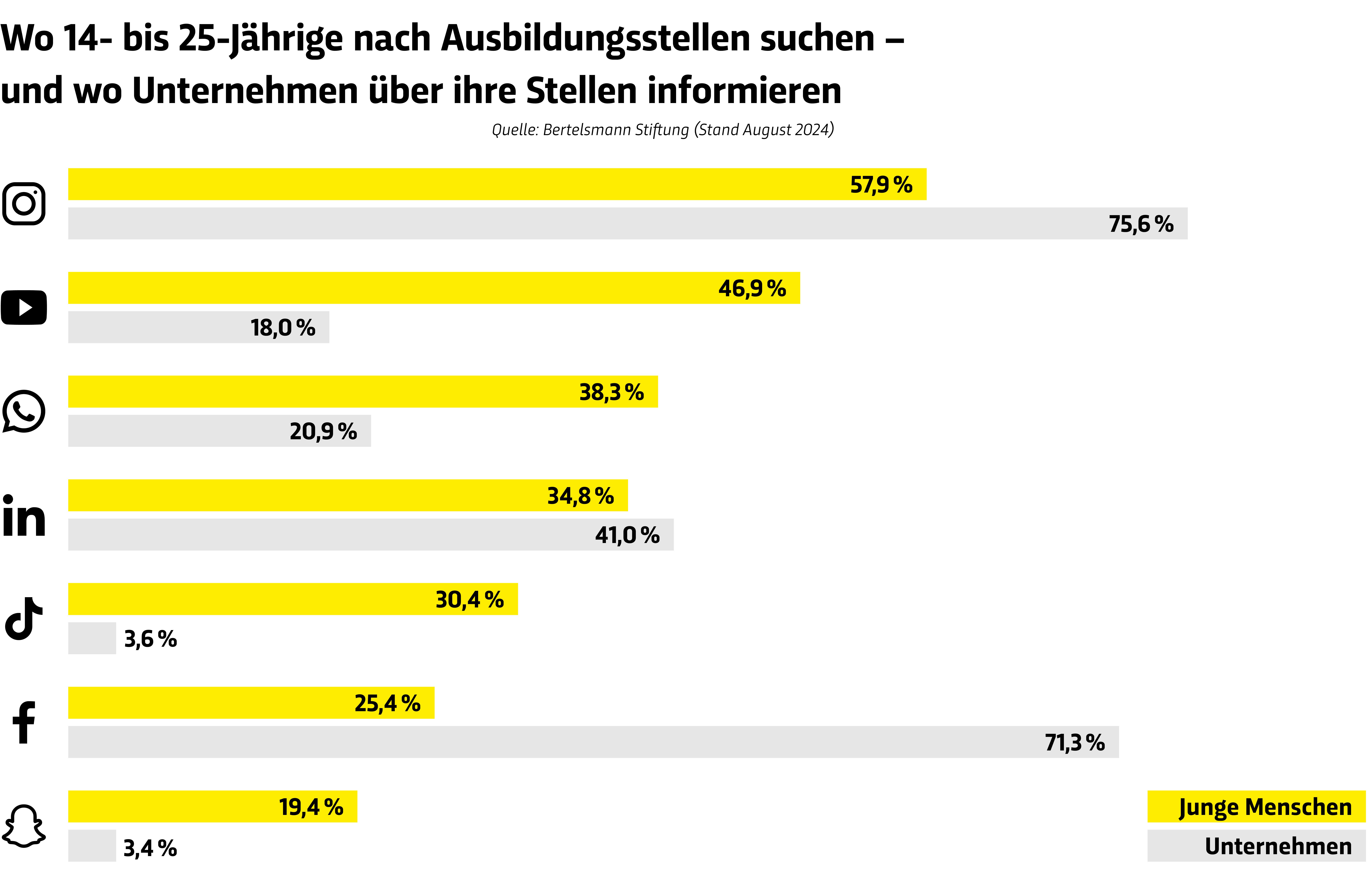 CS_Recruiting_Infografik-Zielgruppe_inkl_Quelle