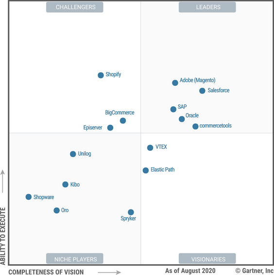 Gartner's Magic Quadrant 2020