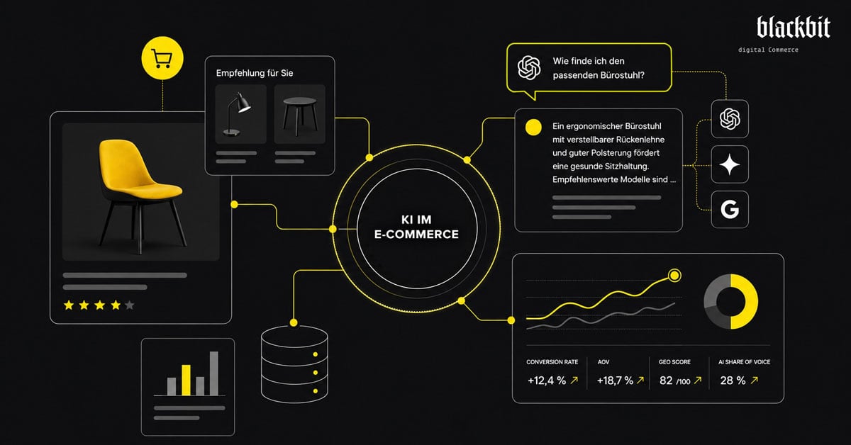 Infografik zur Nutzung von Künstlicher Intelligenz im E-Commerce: Produktempfehlungen, automatisierte Content-Erstellung, Sichtbarkeit in KI-Suchsystemen und KPI-basierte Steuerung mit der Digital Commerce Performance Roadmap (DCPR)